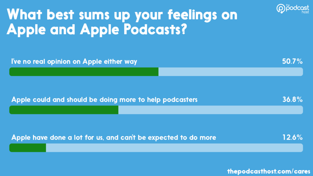 feelings on apple podcasts