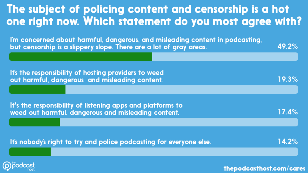 The subject of policing content and censorship is a hot one right now. Which statement do you most agree with?