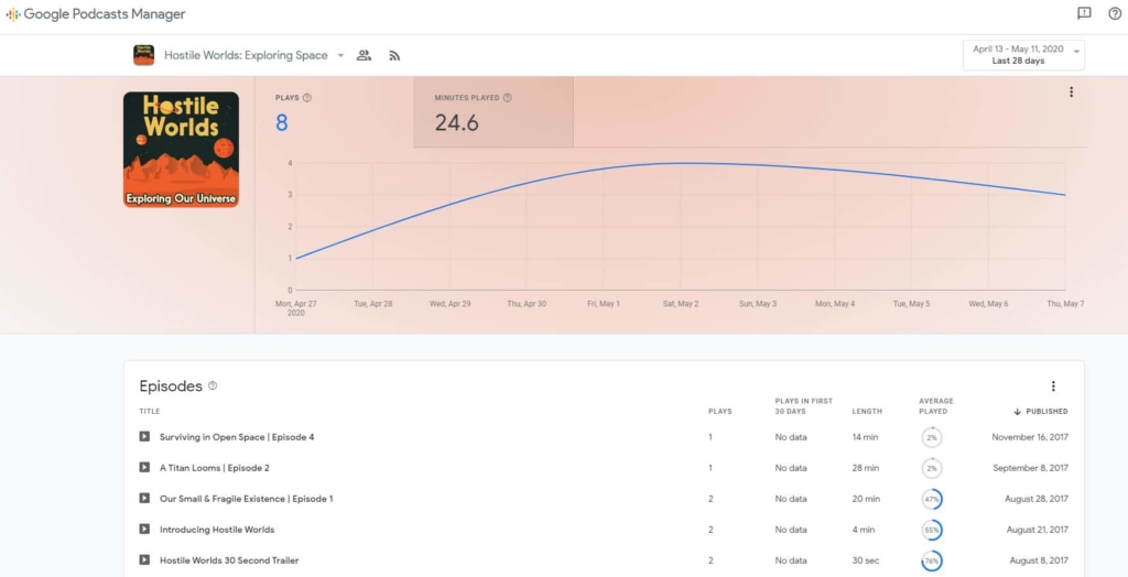 stats inside google podcasts manager