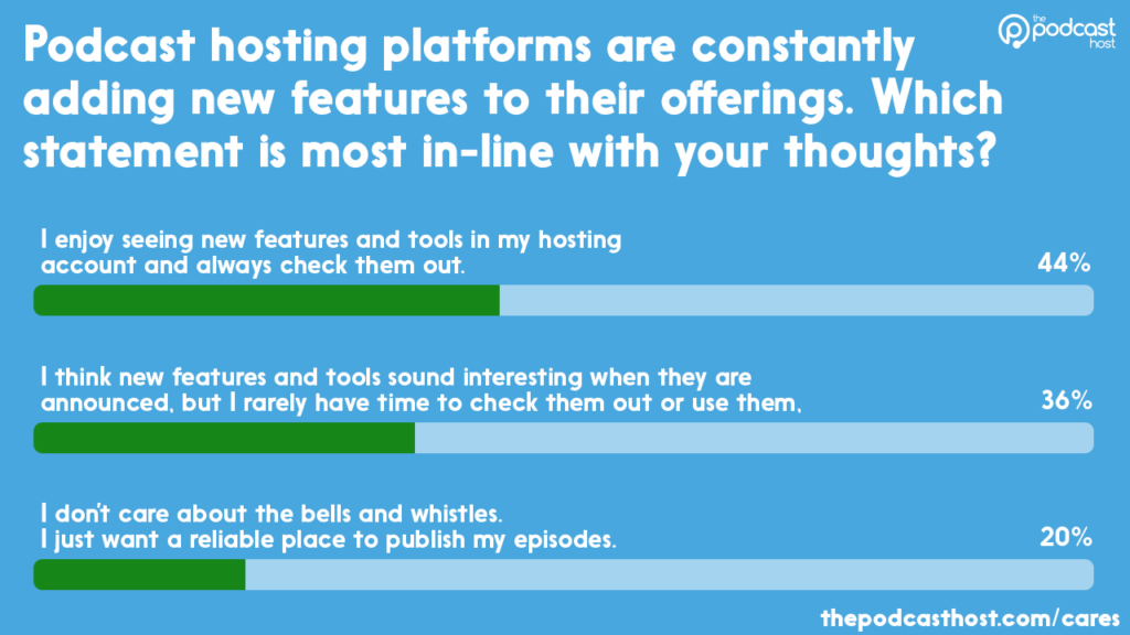 podcast hosting features