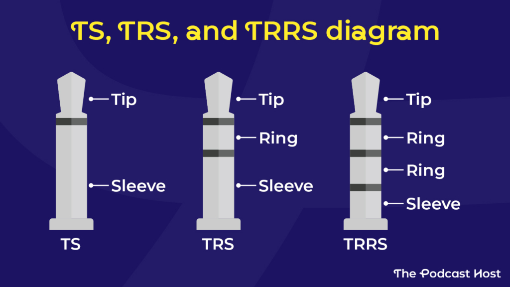 TRS vs TRRS connections