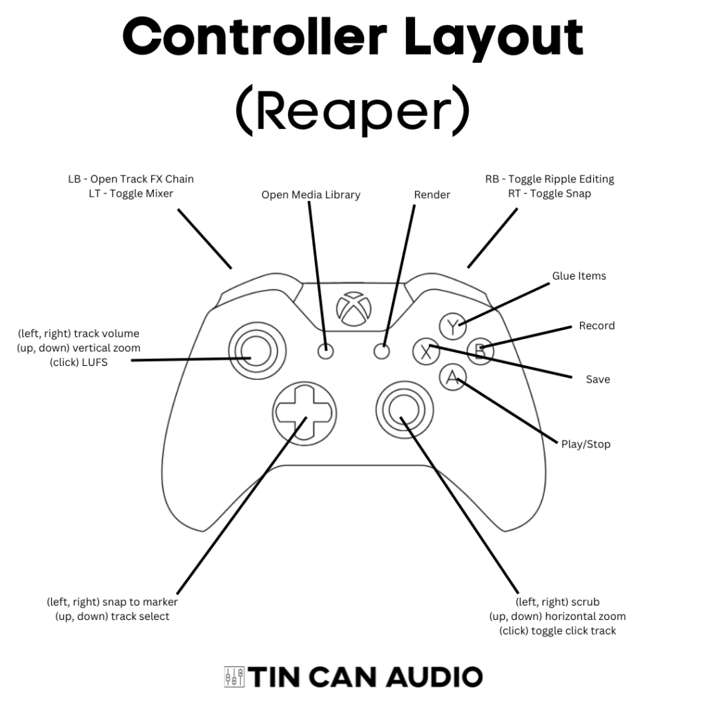 how to edit your podcast with a video game controller